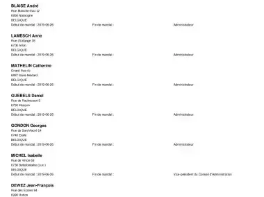 Liste des administrateurs IDELUX Eau - Publication BNB Juillet 2024