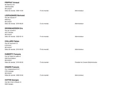 Liste des administrateurs IDELUX Finances - Publication BNB Juillet 2024