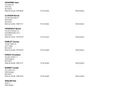 Liste des administrateurs IDELUX Projets publics - Publication BNB Juillet 2024