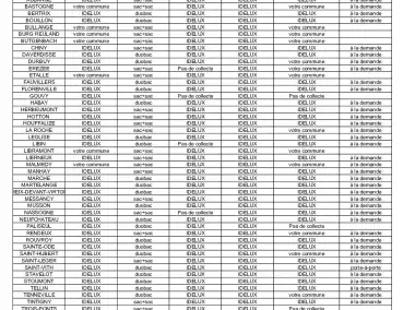 Tableau "Qui gère vos collectes en porte-à-porte ?" - 2025